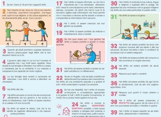 Articolo 32 Della Convenzione Onu Sui Diritti Dell'infanzia Convenzione ONU sui diritti dell'infanzia e dell'adolescenza (versione